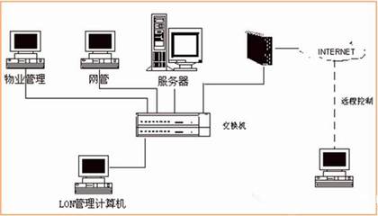 18項(xiàng)綠色建筑節(jié)能環(huán)保新技術(shù)，你知道幾個(gè)？——計(jì)算機(jī)信息系統(tǒng)集成助力建筑智能化轉(zhuǎn)型