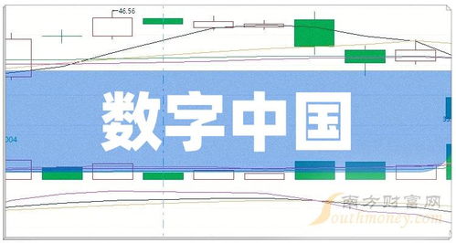 2024年數(shù)字中國上市龍頭名單梳理 聚焦計算機信息系統(tǒng)集成領域