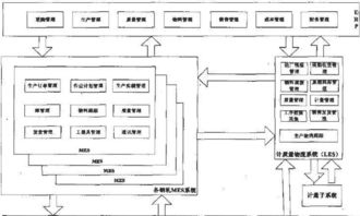 集成式企業(yè)辦公信息化系統(tǒng)的設計與實施——基于計算機信息系統(tǒng)集成的視角